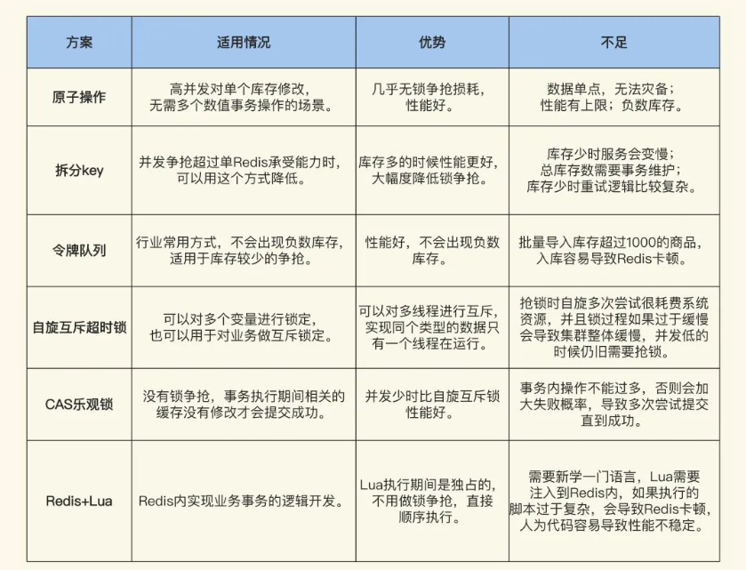 遇到高并发问题，你真的会解决吗？高并发系统实战课