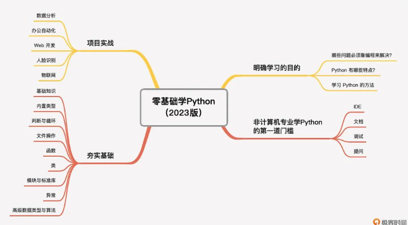Python 好学吗？怎么学？零基础学Python（2023版）