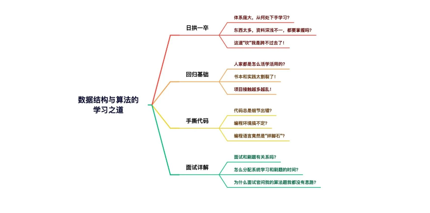 快速上手C++数据结构与算法57节课完整版学习