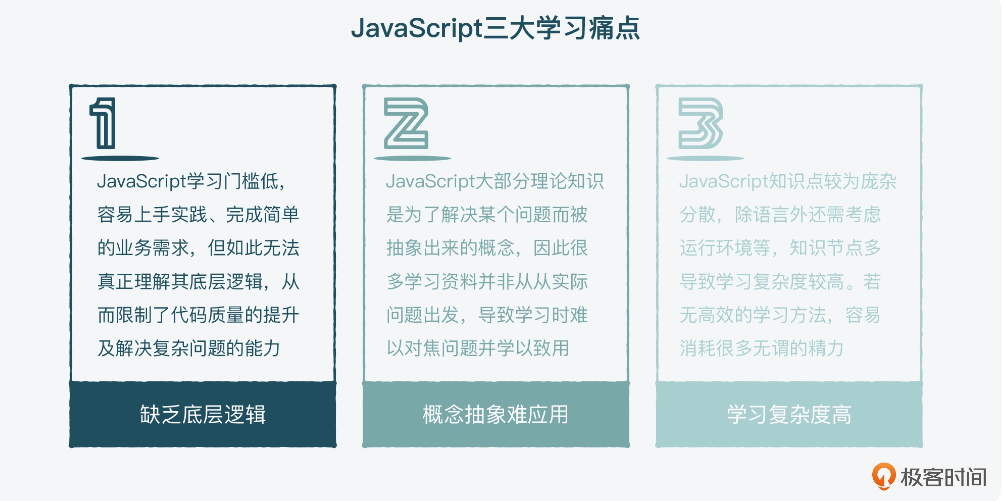 最新javascript教程-JavaScript进阶实战课完整版