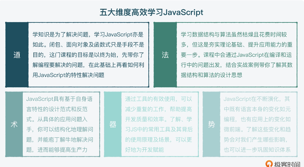 最新javascript教程-JavaScript进阶实战课完整版