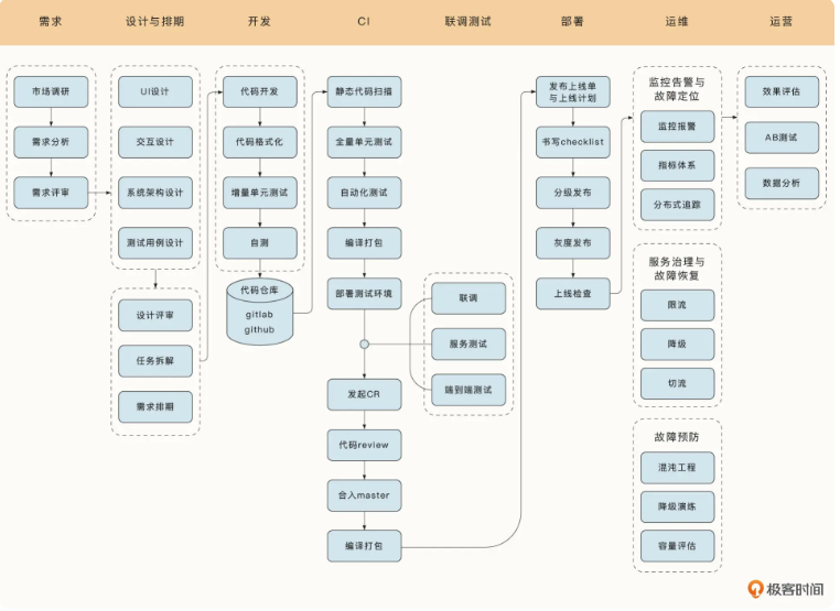 分布式爬虫是什么意思？Go进阶 · 分布式爬虫实战课程合集