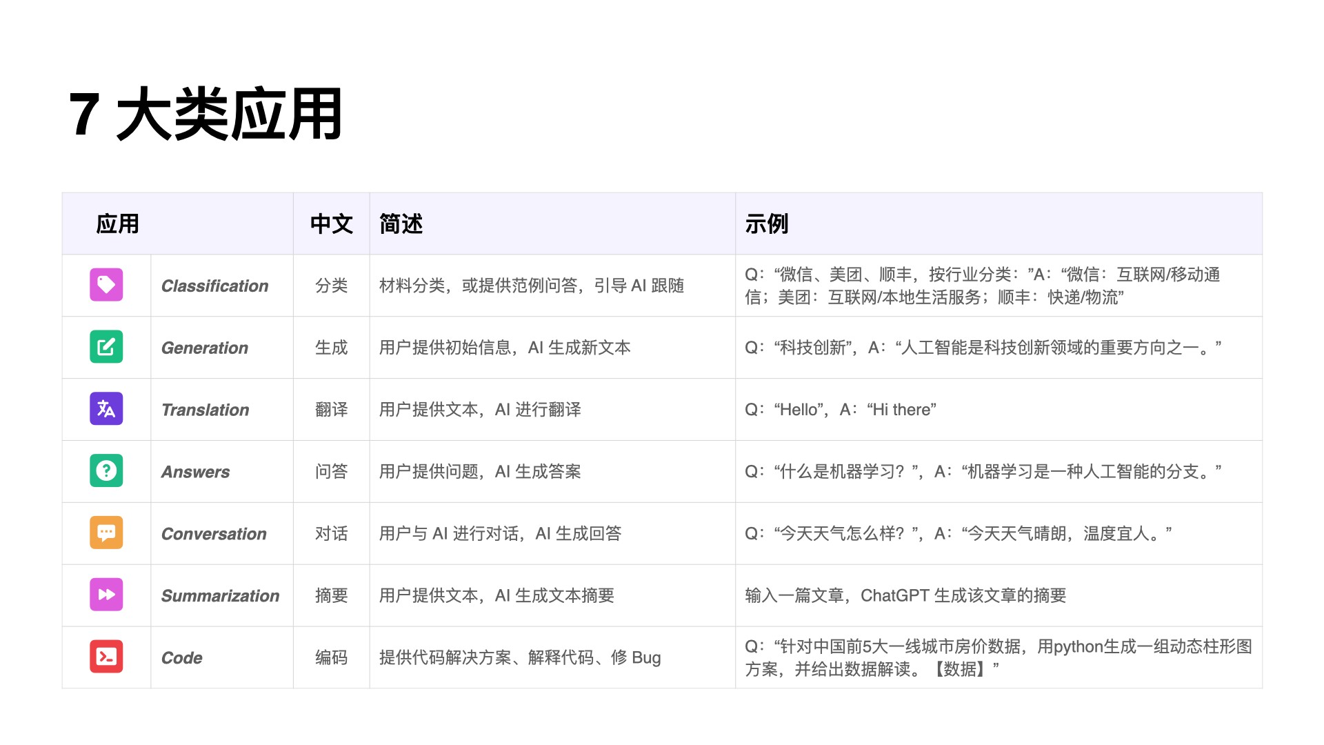 gdt培训视频教程：零基础GPT应用入门课